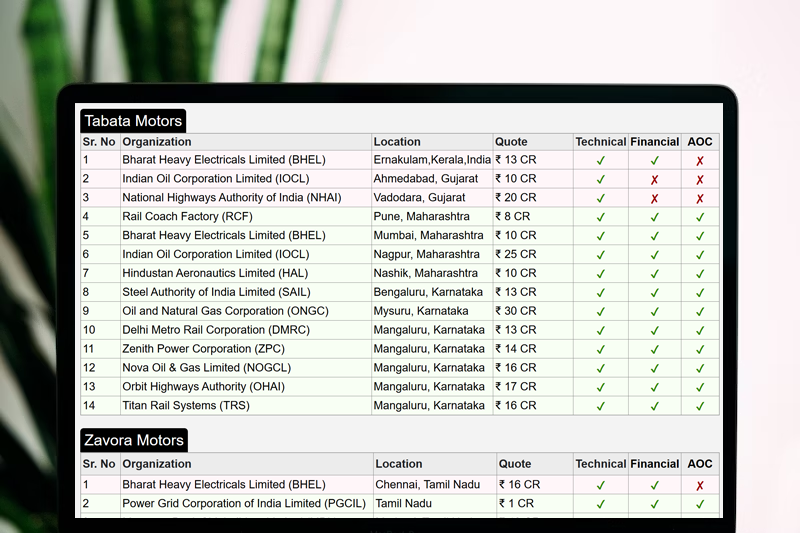 Competitor tracking dashboard showing tender analytics and insights